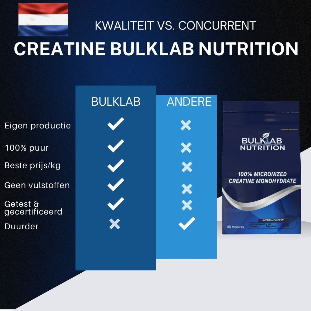 100 % kreatinmonohydraat mikroniserat - BulkLab Nutrition