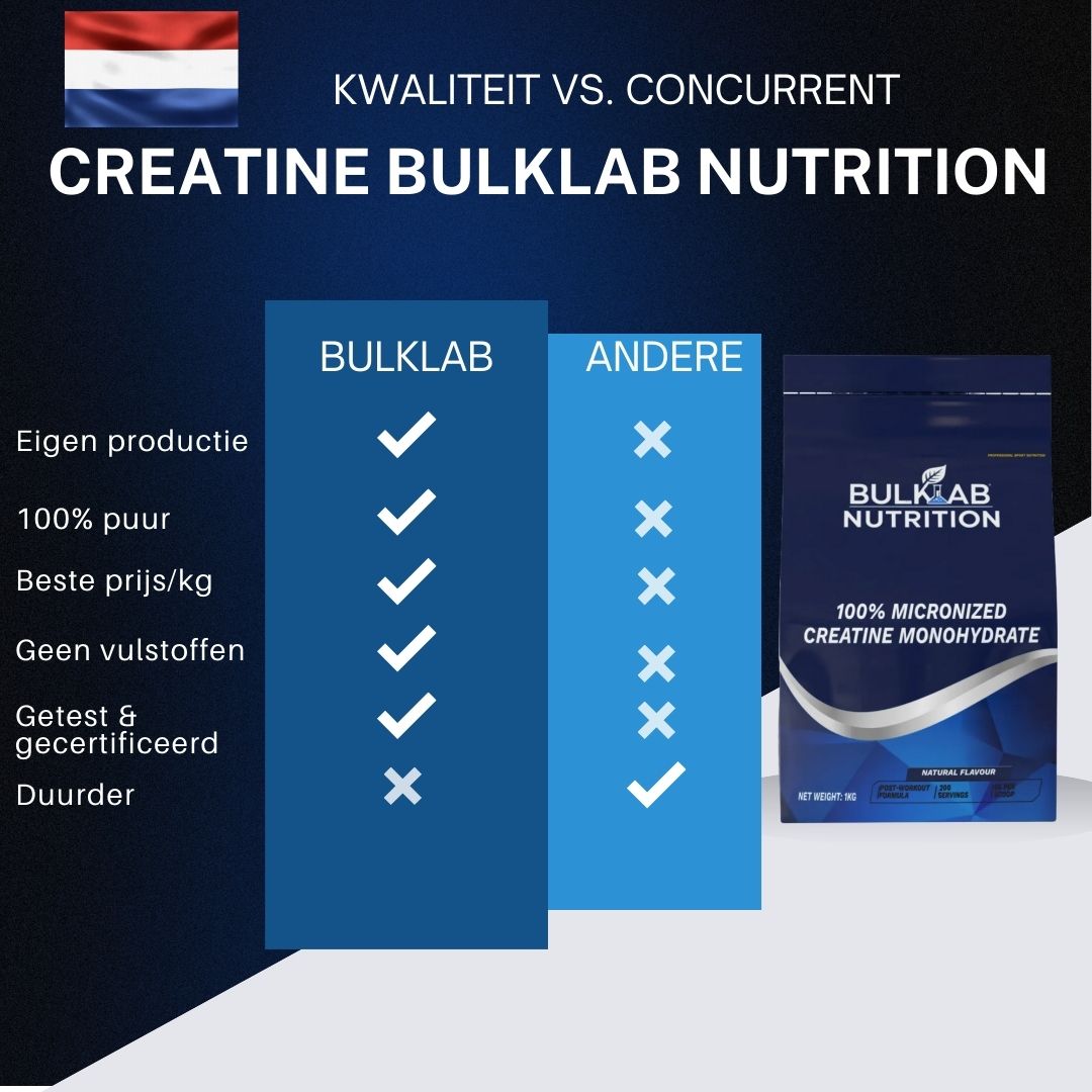 100 % kreatinmonohydraat mikroniserat - BulkLab Nutrition
