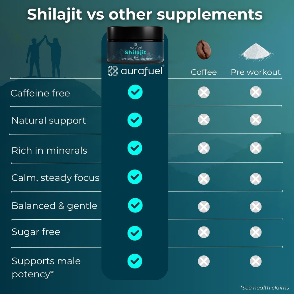 Ren Shilajit-harts från Himalaya – 100 % äkta och renad
