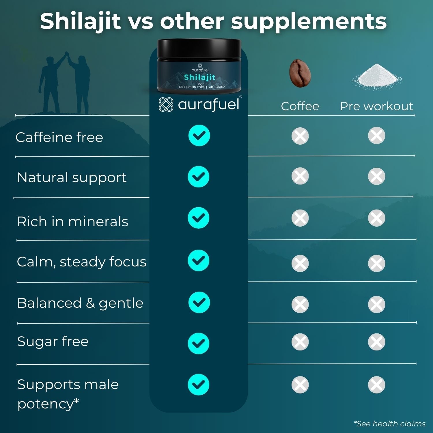 Ren Shilajit-harts från Himalaya – 100 % äkta och renad