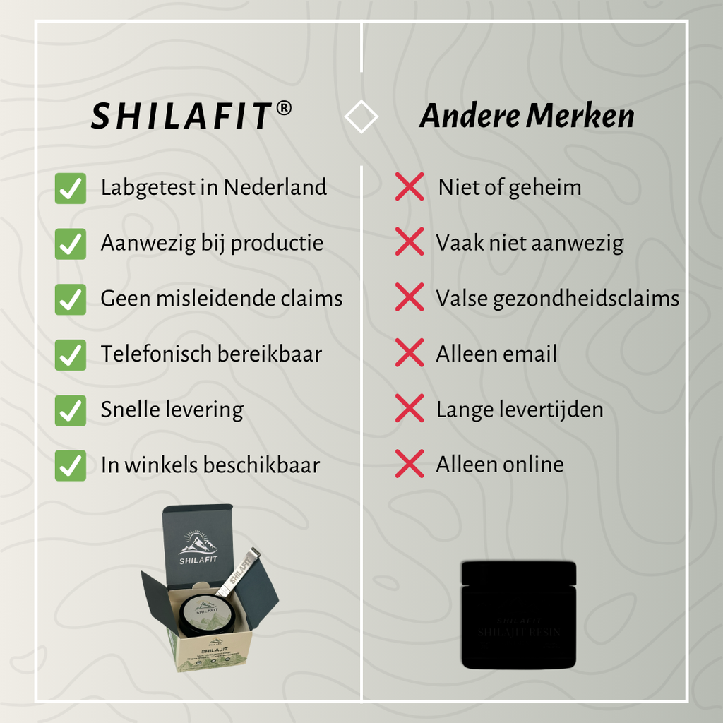 SHILAFIT® | Himalaya Shilajit Resin Supplement